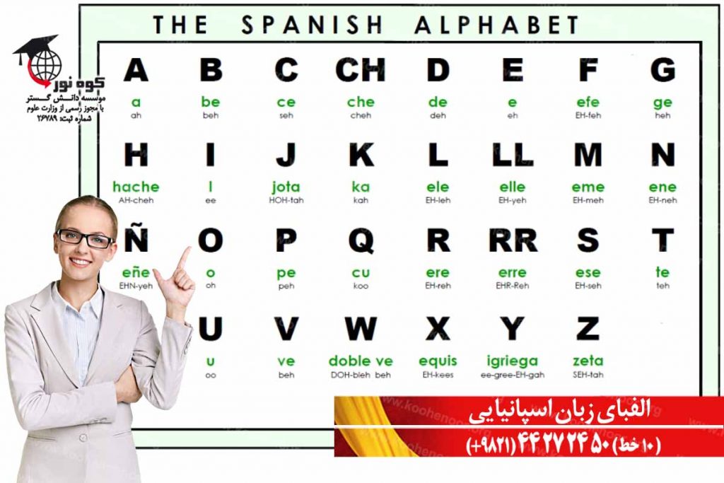 الفبای زبان اسپانیایی