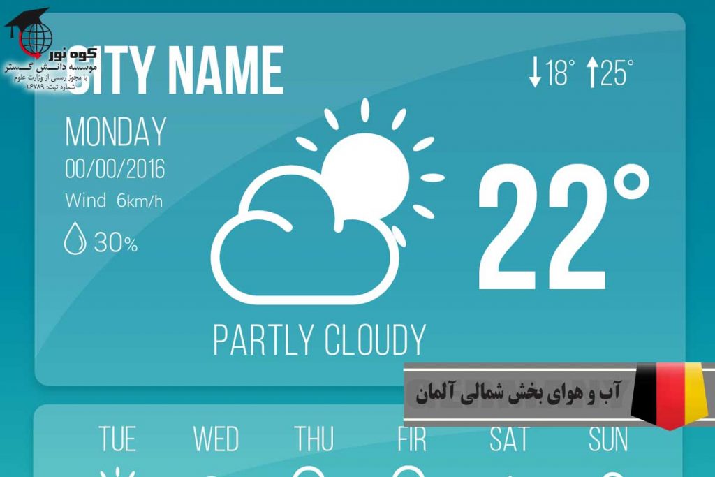 آب-و-هوای-بخش-شمالی-آلمان